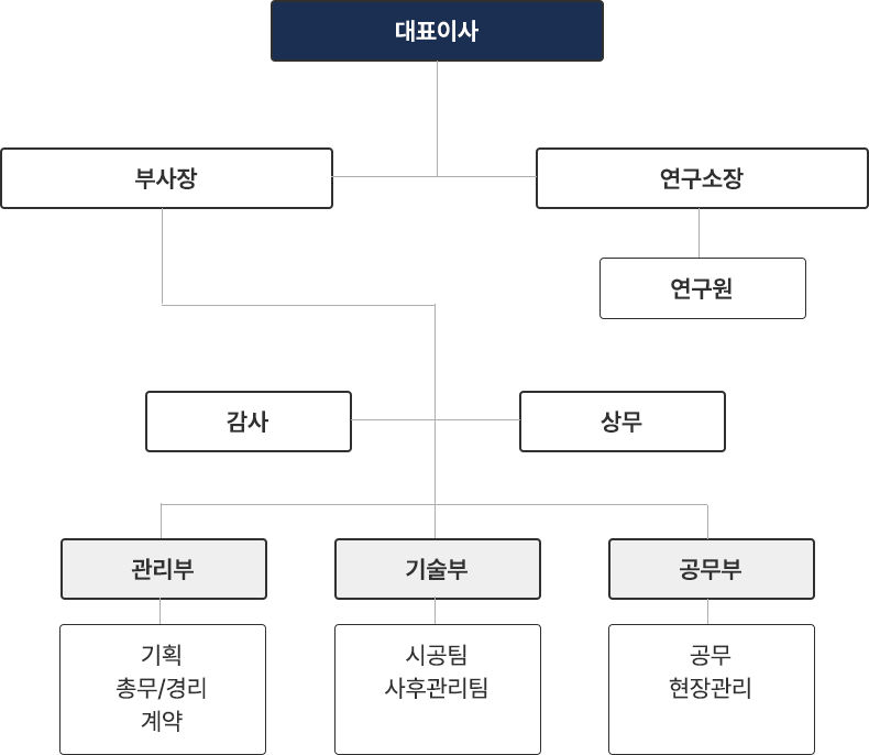 조직도1.png